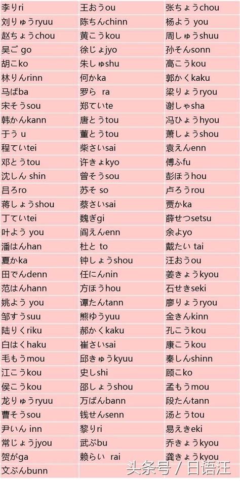 好聽的日本名字男|【日文名字男】給男生取個日式美名！經典又好聽的日本名字總整。